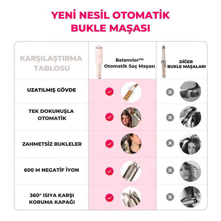 Belanvior™ Otomatik Bukle Saç Maşası